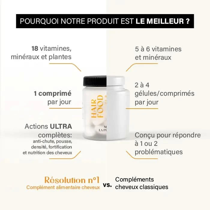 Madame La Présidente – Compléments Alimentaires Cheveux Résolution n°1